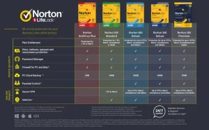 Norton Antivirus Crack 22.22.3.9 + Product Serial Key Full Keygen [Free Download]